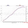 Echappement AKRAPOVIC YAMAHA YZF R1 2007-2008 1