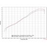 Echappement ARROW RACE-TECH DUCATI 821 MONSTER 1200 MONSTER 2014-2015 1200 MULTISTRADA 1010-2014 DIAVEL 2011-2016 7
