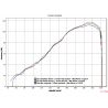 Echappement ARROW HONDA CBR600RR 2007-2012 6