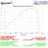 Echappement HP CORSE 4-TRACK SUZUKI DL1000 V-STROM 2017-2020 11
