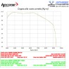 Echappement HP CORSE 4-TRACK SUZUKI DL1000 V-STROM 2017-2020 12