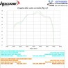 Echappement HP CORSE 4-TRACK BMW R1200GS 2004-2009 14