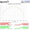 Echappement HP CORSE EVOEXTREM DUCATI 950 HYPERMOTARD 9