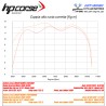 Echappement HP CORSE HYDROFORME DUCATI 1260 DIAVEL 13