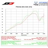 Demie ligne d’échappement Qd Exhaust GUNSHOT DUCATI 939 SUPERSPORT 2016-2020 4