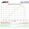 Echappement Qd Exhaust MAXCONE DUCATI 800 SCRAMBLER 2017-2020 3