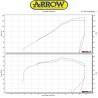 Echappement ARROW GP2 KAWASAKI Z1000 2017-2020 3