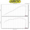 Raccord d'Echappement ARROW RACE-TECH pour collecteur d'origine GSR 750 GSXS 750 3