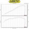 Echappement ARROW RACE-TECH SUZUKI GSR 750 2011-2016 GSXS 750 2017-2018 7