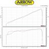 Echappement ARROW JET RACE YAMAHA XSR 900 2016-2020 5