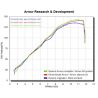 Echappement ARROW RACE-TECH YAMAHA YZF-R1 2002-2003 5