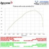 Echappement HP CORSE SP-1 Position Bas YAMAHA 700 TENERE 27