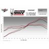 Ligne d'Echappement MIVV DELTA RACE APRILIA RS 125 2022-2024 5